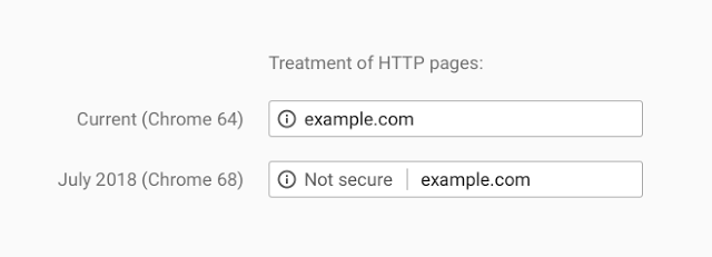 Treatment of Non HTTPS Web Pages